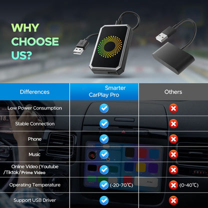 Car Adapter Wireless Media Streaming Auto