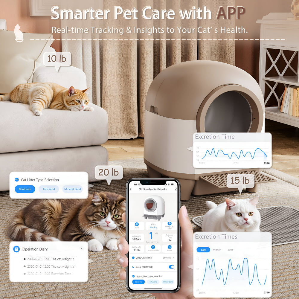 Cat Litter Box Automatic Self Cleaning App