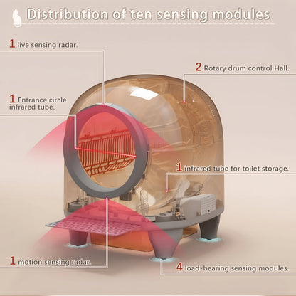 Cat Litter Box Automatic Self Cleaning App