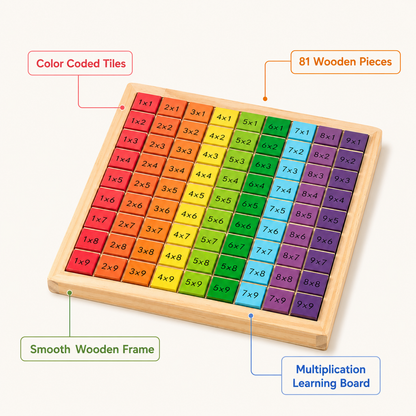 Educational Toys Kids Multiplication