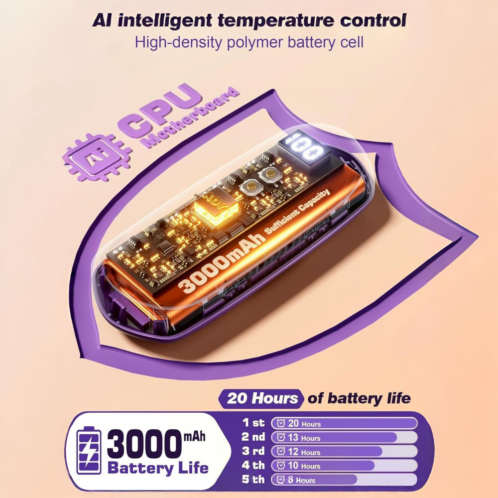 Hand Warmers Rechargeable LED Pocket Heater