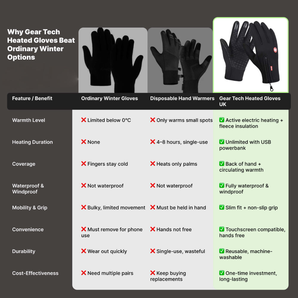 Winter Gloves Thermal Touchscreen Outdoor