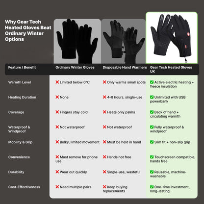 Winter Gloves Thermal Touchscreen Outdoor