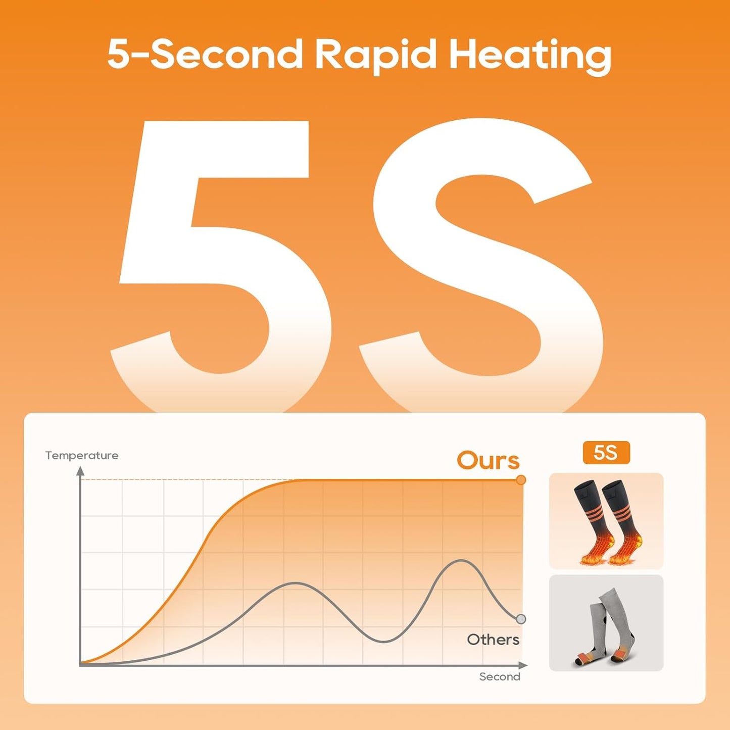 Heated Socks Temperature Control App Control
